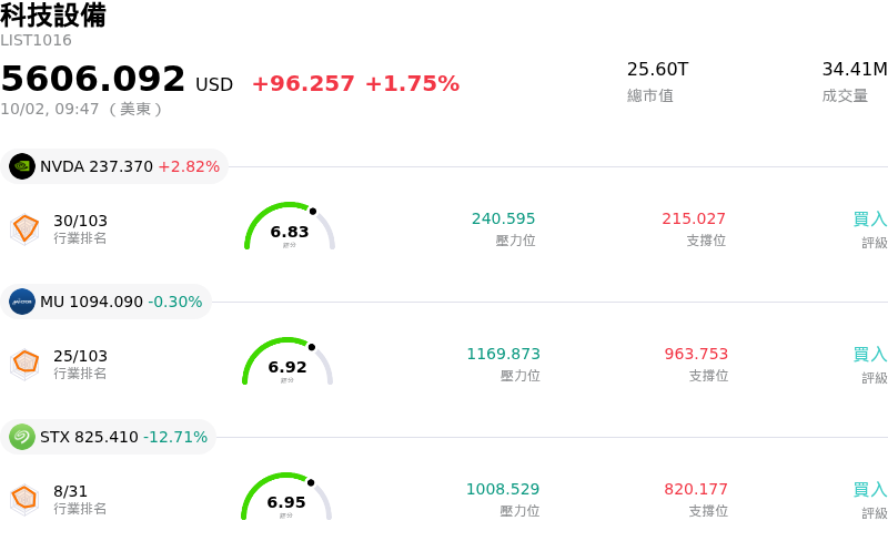 科技設備