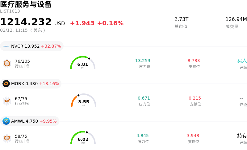 医疗服务与设备