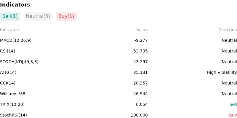 IndicatorAnalysis