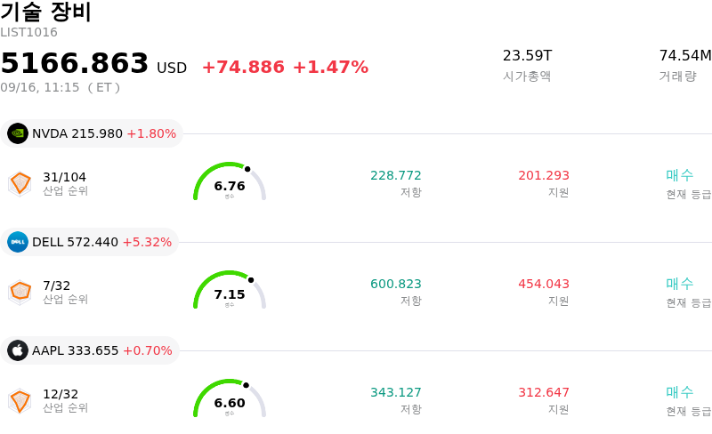 기술 장비