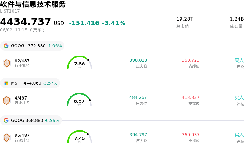 软件与信息技术服务
