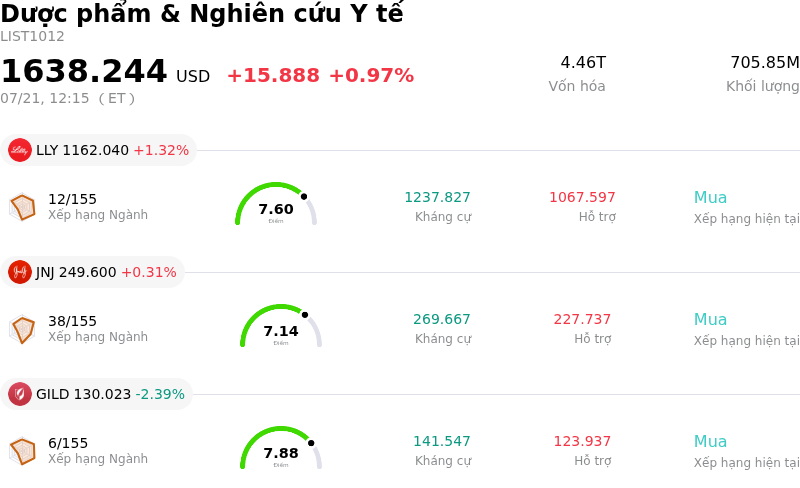 Dược phẩm & Nghiên cứu Y tế