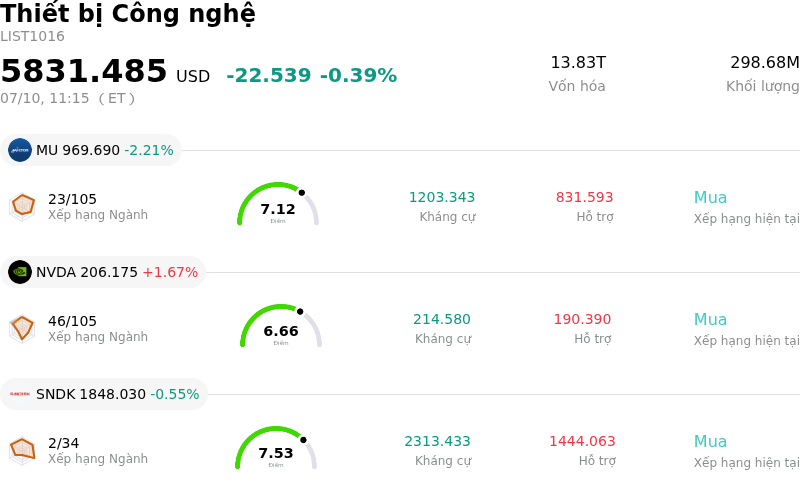 Thiết bị Công nghệ