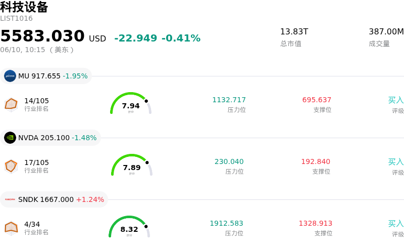 科技设备
