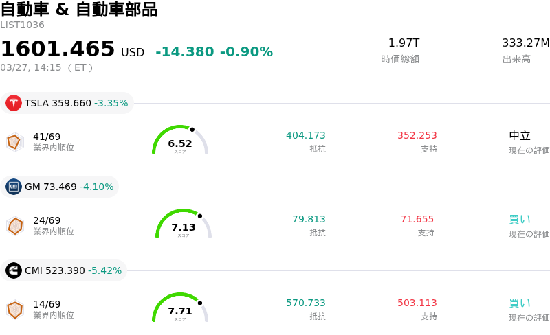 自動車 & 自動車部品