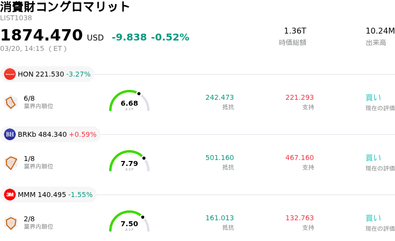 消費財コングロマリット
