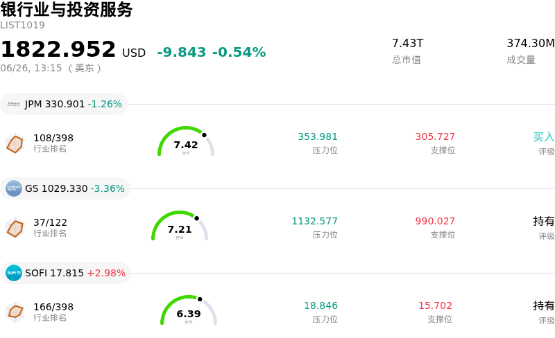 银行业与投资服务