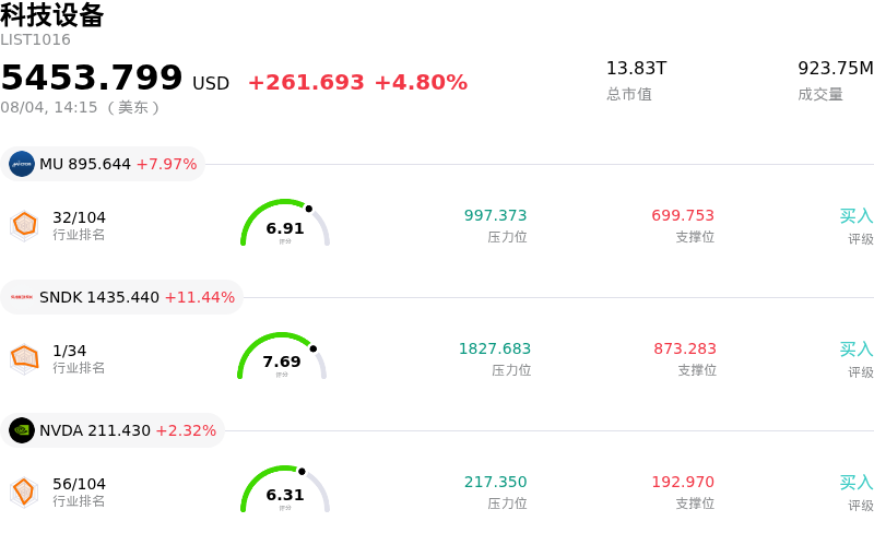 科技设备
