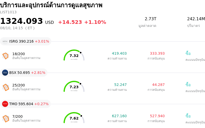 บริการและอุปกรณ์ด้านการดูแลสุขภาพ