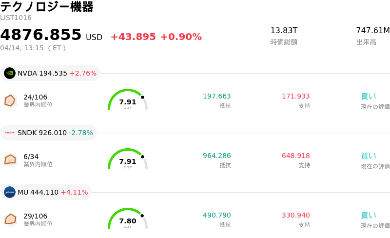 ãã¯ãããžãŒæ©åš