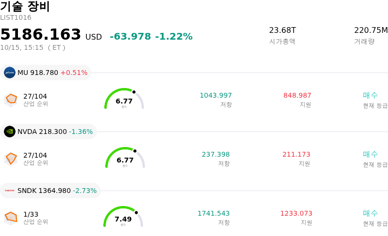 기술 장비