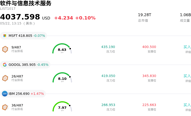软件与信息技术服务