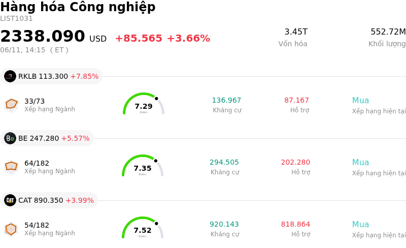 Hàng hóa Công nghiệp