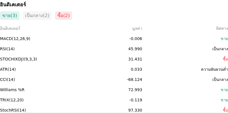 IndicatorAnalysis