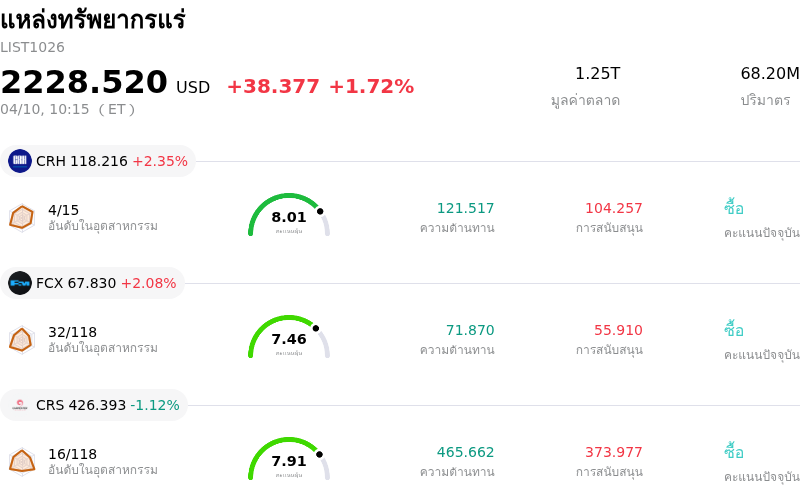 แหล่งทรัพยากรแร่