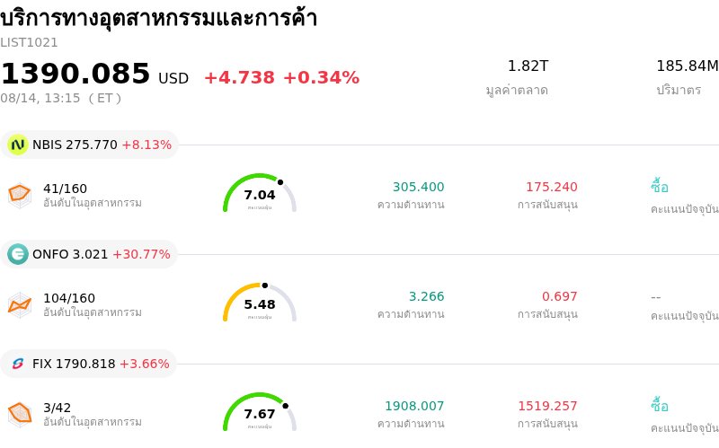 บริการทางอุตสาหกรรมและการค้า