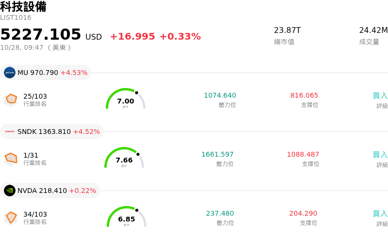 科技設備
