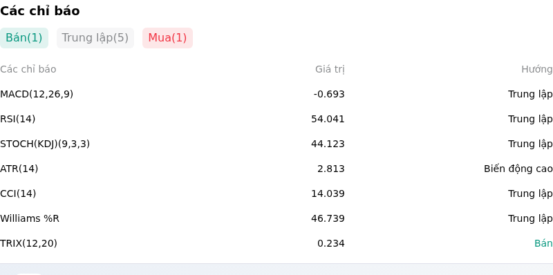 IndicatorAnalysis