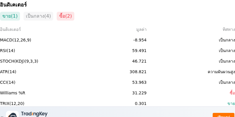 IndicatorAnalysis