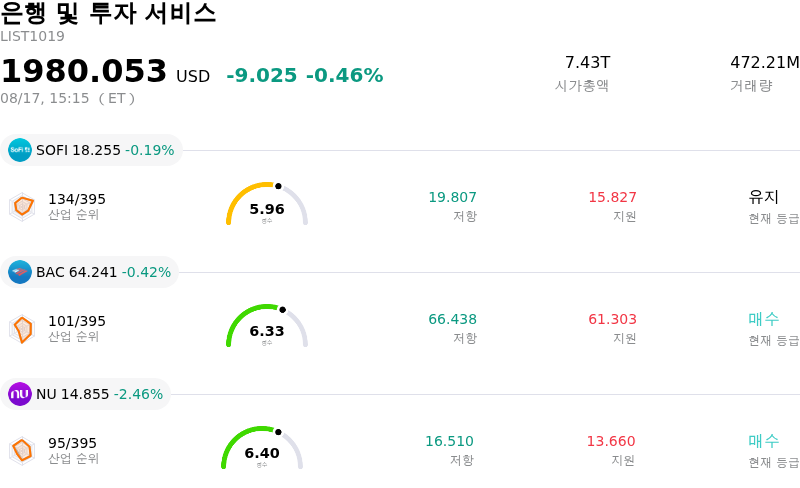 은행 및 투자 서비스