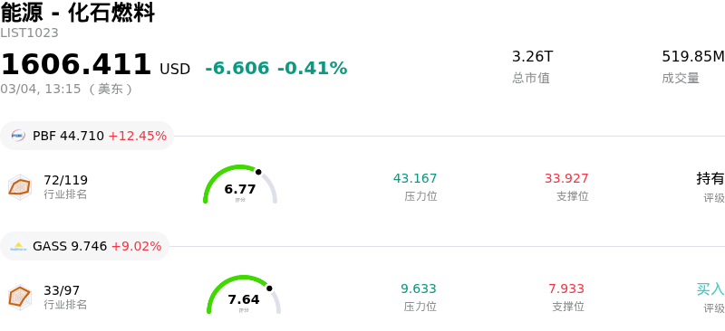 能源 - 化石燃料