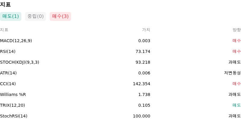 IndicatorAnalysis