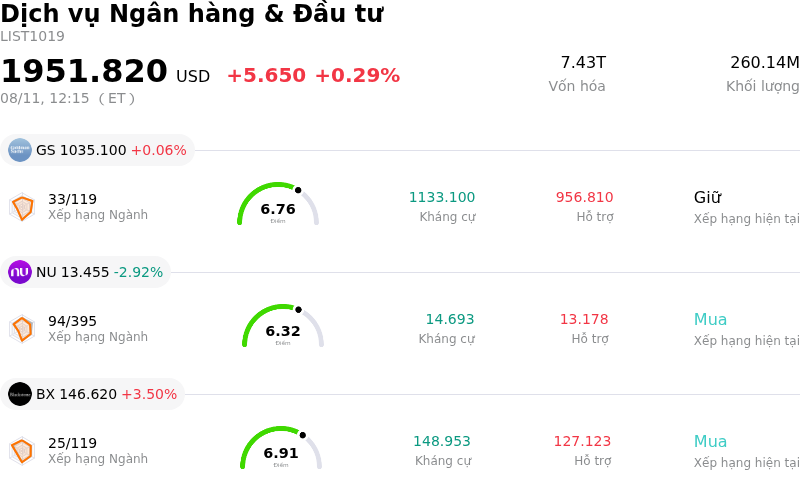 Dịch vụ Ngân hàng & Đầu tư