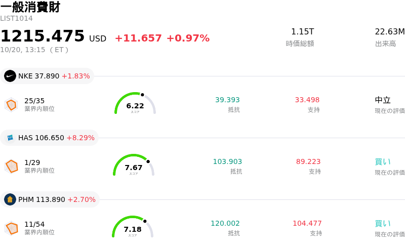 一般消費財