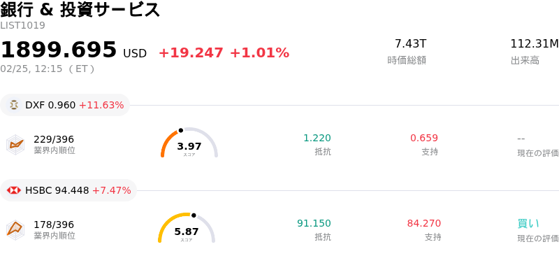 銀行 & 投資サービス