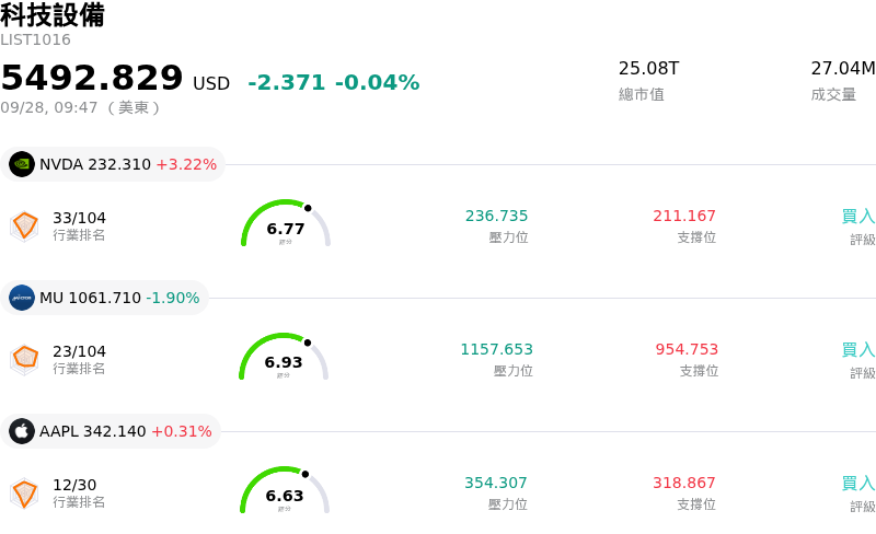 科技設備