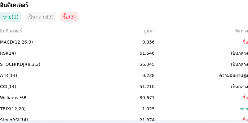 IndicatorAnalysis