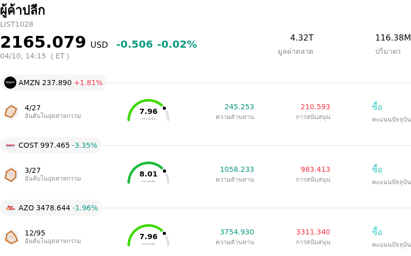 ผู้ค้าปลีก