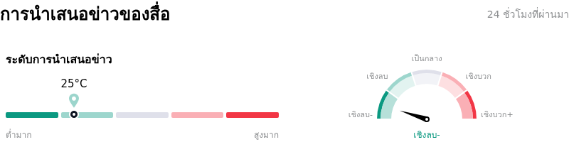 Meta Platforms Incการนำเสนอข่าวของสื่อ