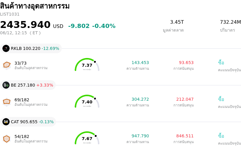 สินค้าทางอุตสาหกรรม