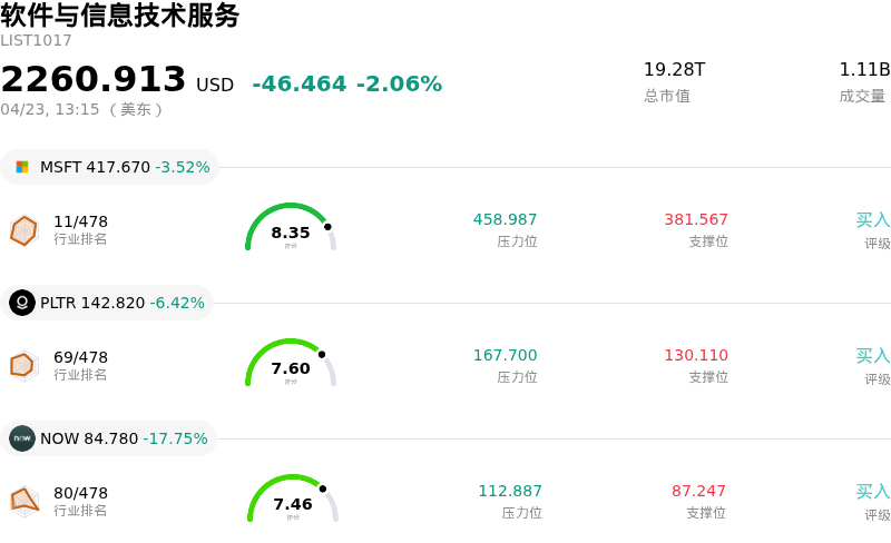 软件与信息技术服务