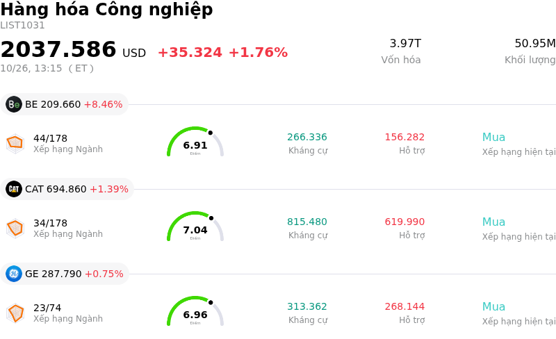 Hàng hóa Công nghiệp