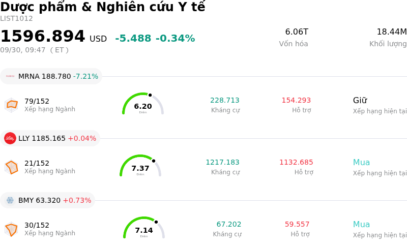 Dược phẩm & Nghiên cứu Y tế