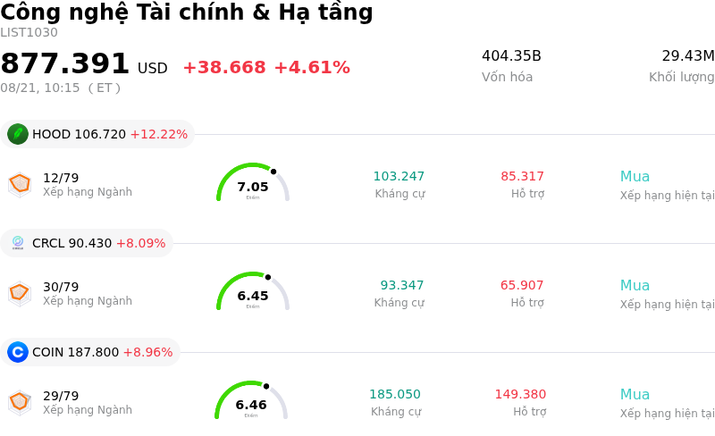 Công nghệ Tài chính & Hạ tầng