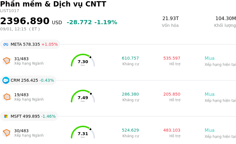 Phần mềm & Dịch vụ CNTT