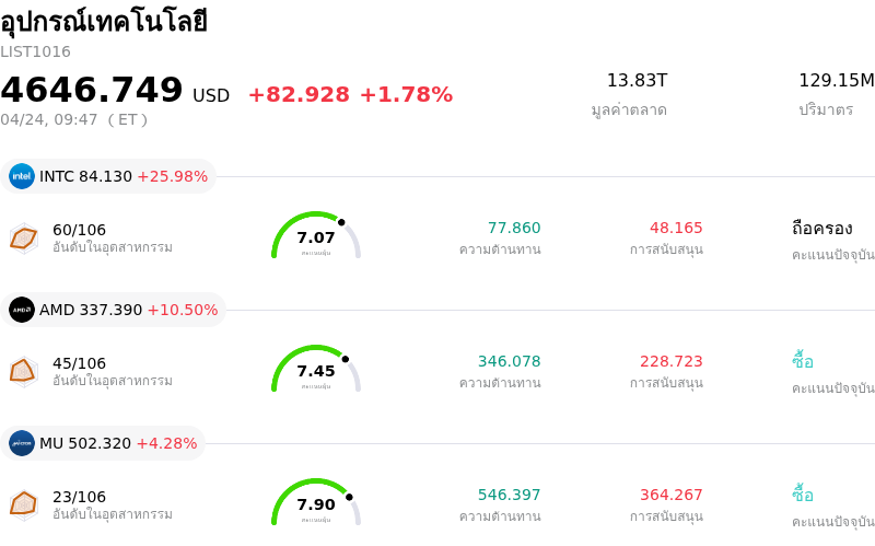 อุปกรณ์เทคโนโลยี
