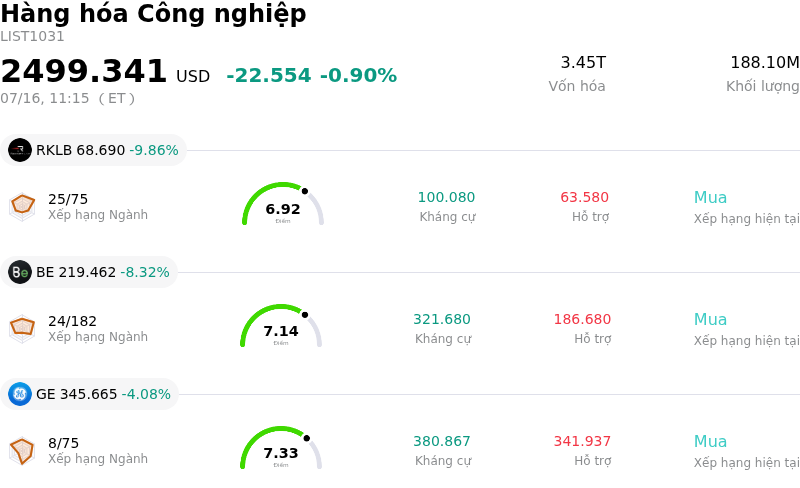 Hàng hóa Công nghiệp