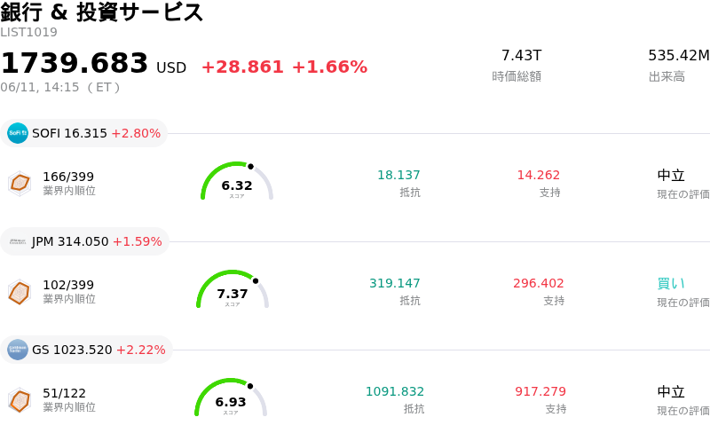 銀行 & 投資サービス