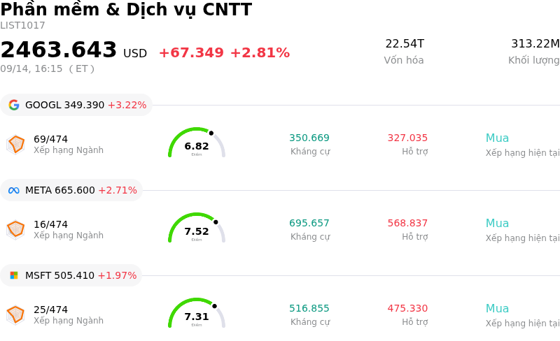 Phần mềm & Dịch vụ CNTT