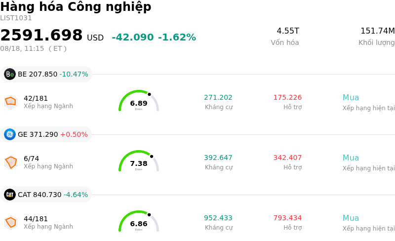 Hàng hóa Công nghiệp
