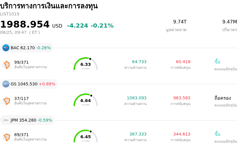 บริการทางการเงินและการลงทุน