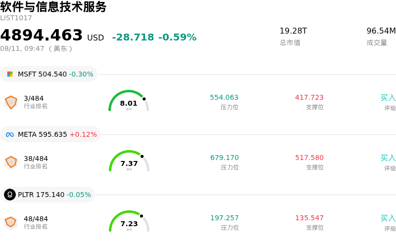 软件与信息技术服务