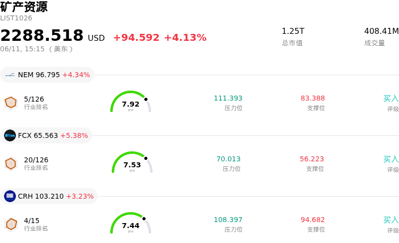 矿产资源