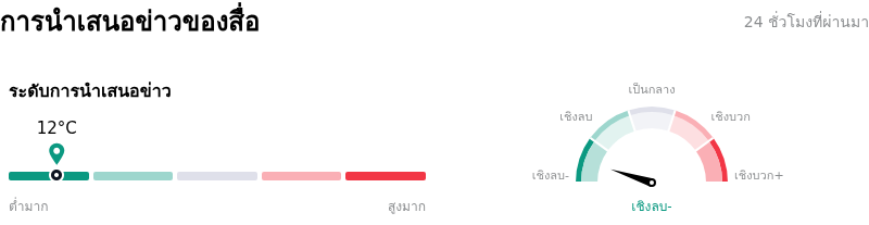 Charter Communications Incการนำเสนอข่าวของสื่อ