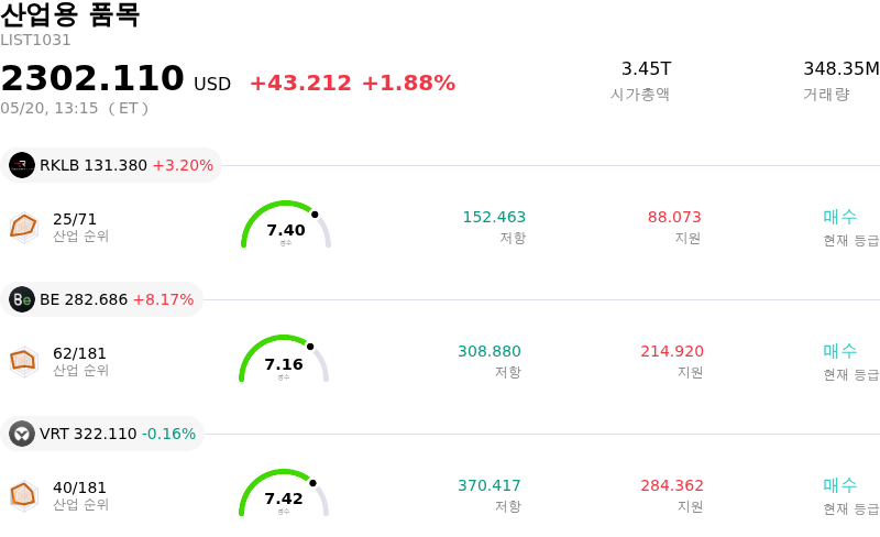 산업용 품목