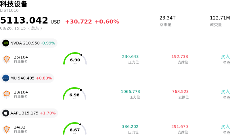 科技设备